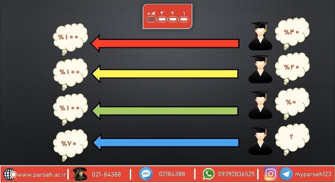 تحلیل رقبا در کنکور ارشد ۱۴۰۵ تحلیل رقبا در کنکور ارشد ۱۴۰۵
